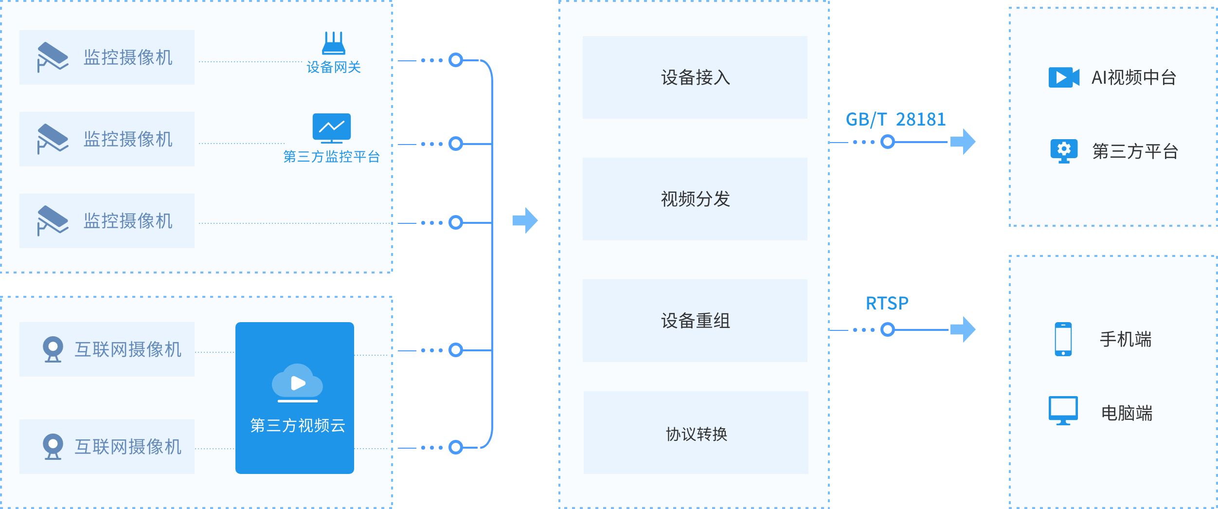 架構圖