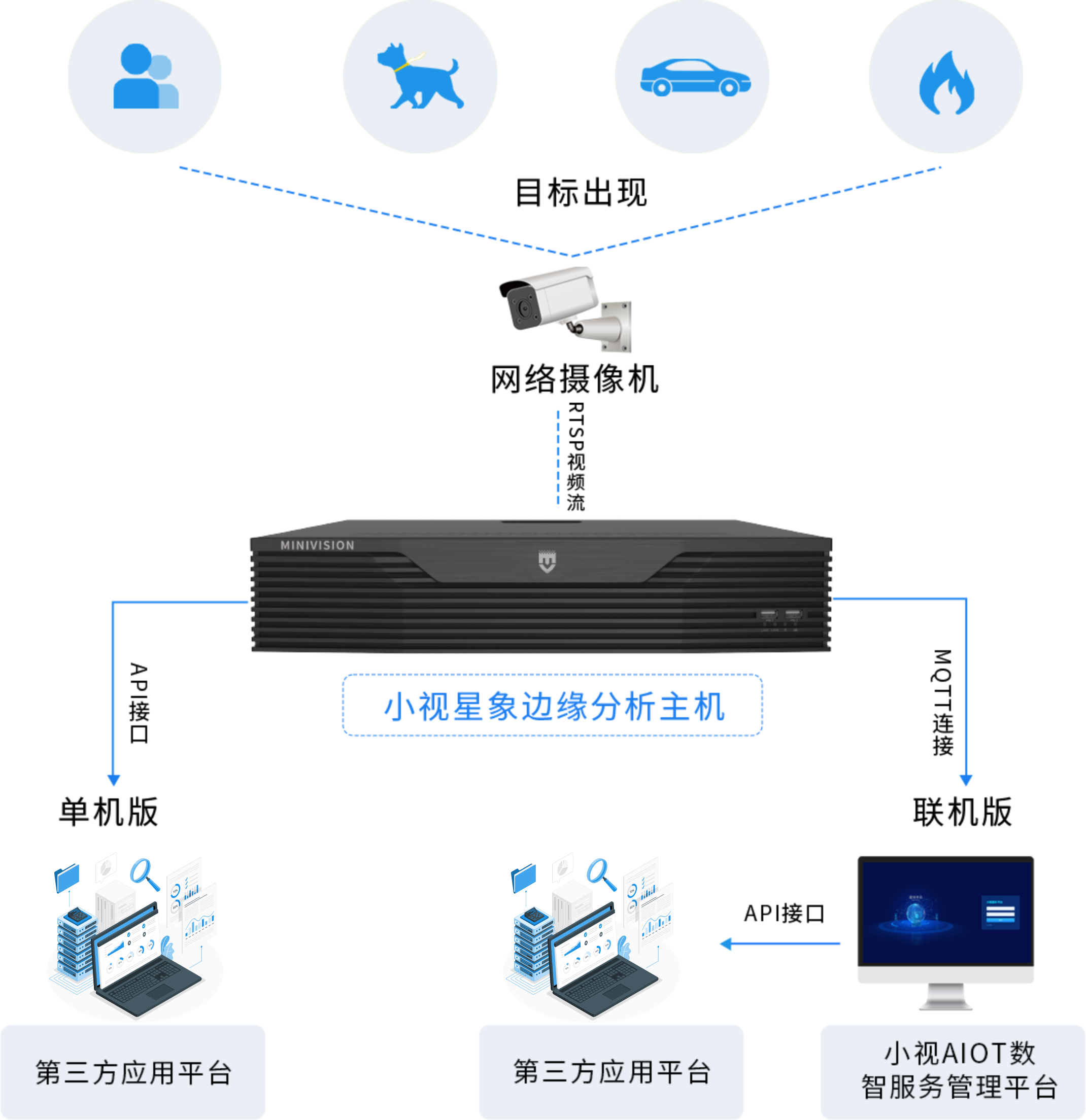 架構圖