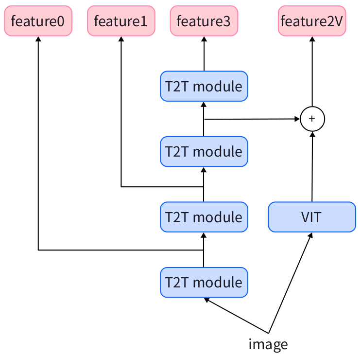 小視科技奪冠！大模型競賽“一冠一季”收入囊中  CVPR 2023 VIZWIZ Grand Challenge 7.png